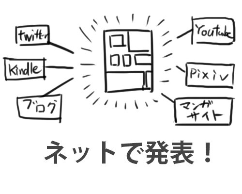 毎日が暇でしょうがないなら漫画を描いてみよう Web漫画の始め方その1 明日は楽しく過ごしたい